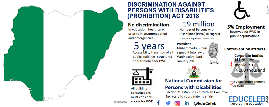 Nigerian map and Law against disabilities